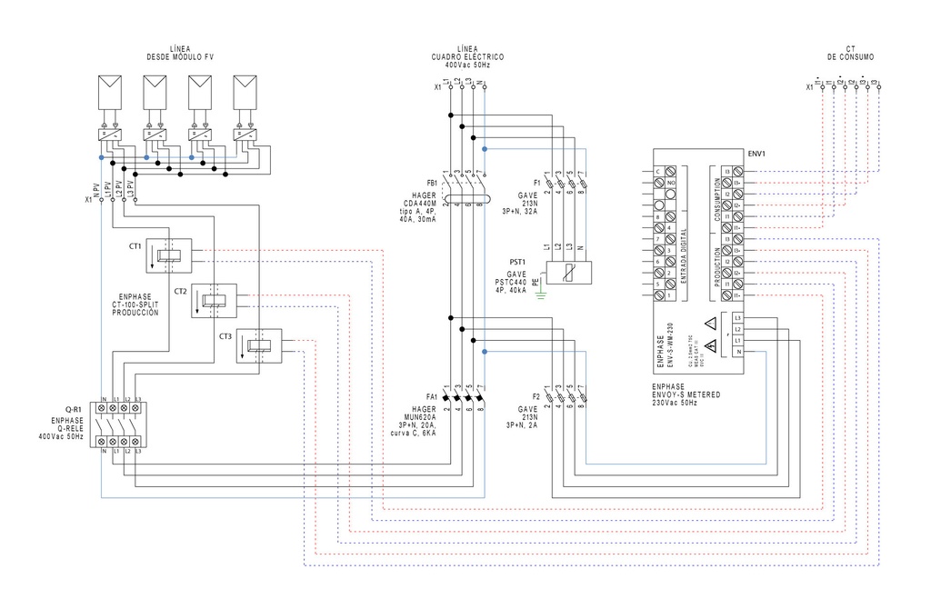 CAJA AC ENPHASE TRIFASICA 1 CIRCUITO