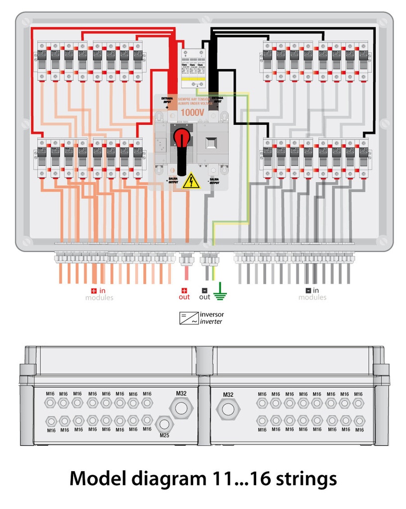 DC Box for 1MMPT with 16 PV string