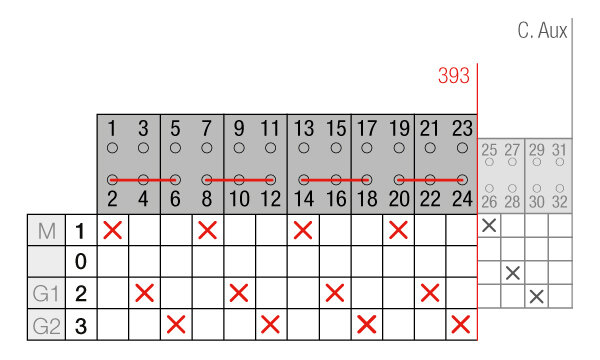 CONMUTADOR GAVE MOTOR.MULTIFUE. 4P 250A 12VDC
