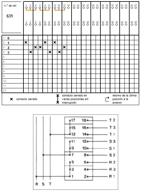 CONMUTADOR  3P 3 POS.32A.D1