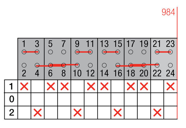 CONMUTADOR  BYPASS LD 4P+8P 160A GAVE